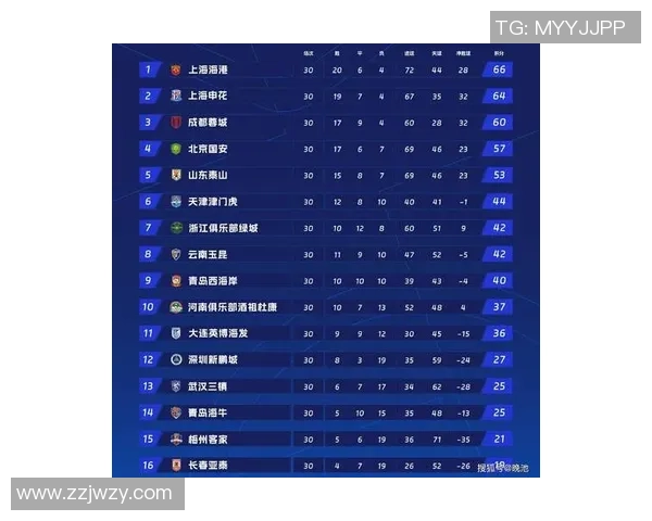 上海足球队实力强劲荣登全国足球实力排行榜第七位