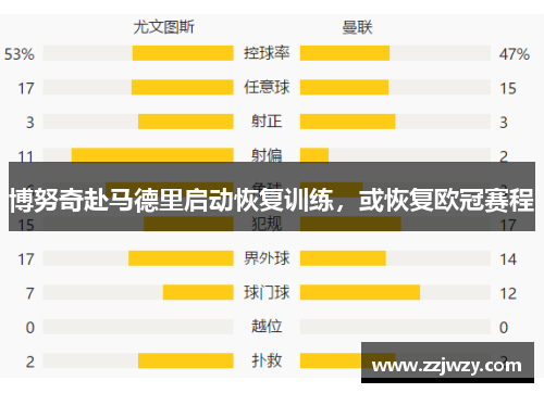 博努奇赴马德里启动恢复训练，或恢复欧冠赛程
